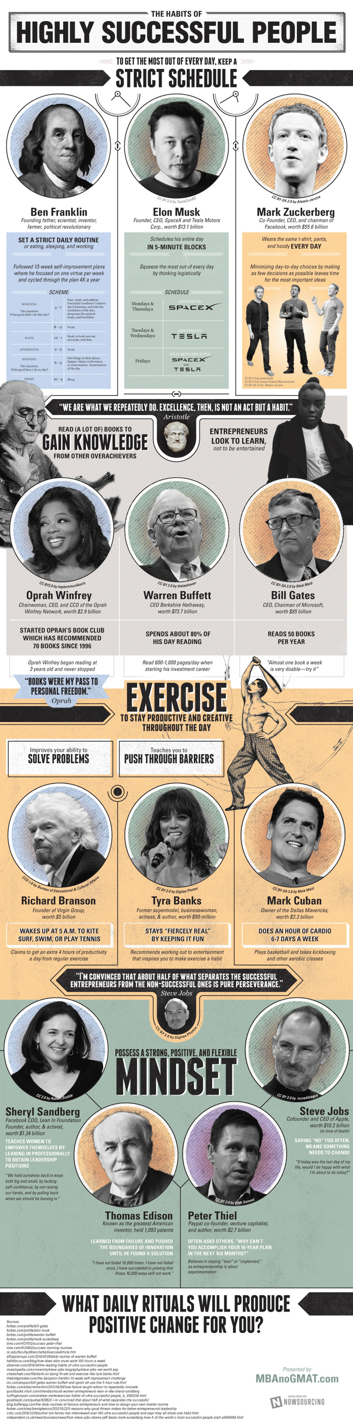 habits-of-highly-successful