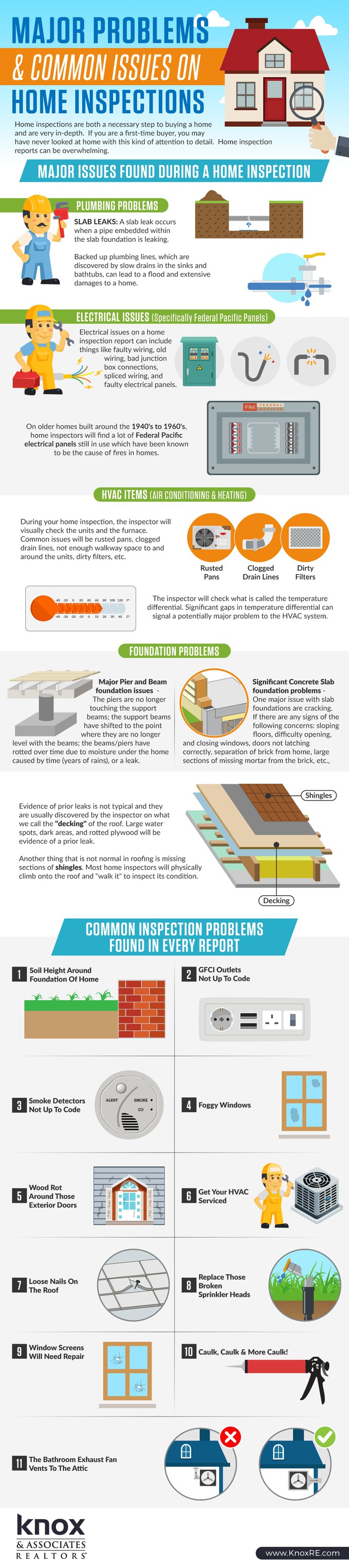 common repairs needed after home inspection
