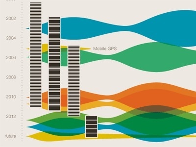 Timeline #color