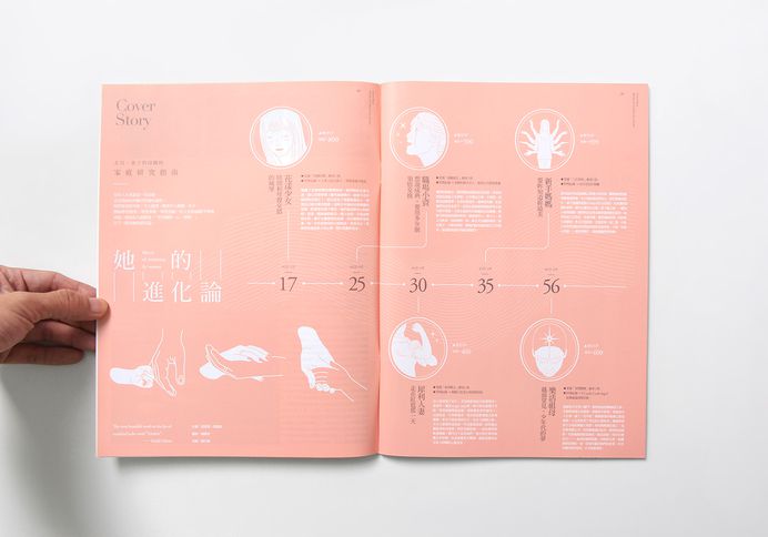 eslite Times May. '15 Vol.18 Mother's Day on Behance