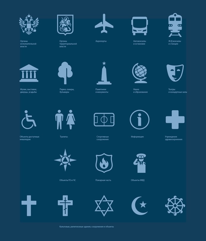 The making of the Moscow street navigation system #pictogram #icon #sign #picto #symbol #emblem