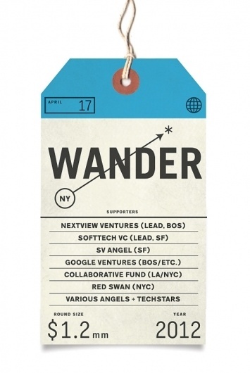 Wander #travel #tag #keenan cummings #wander