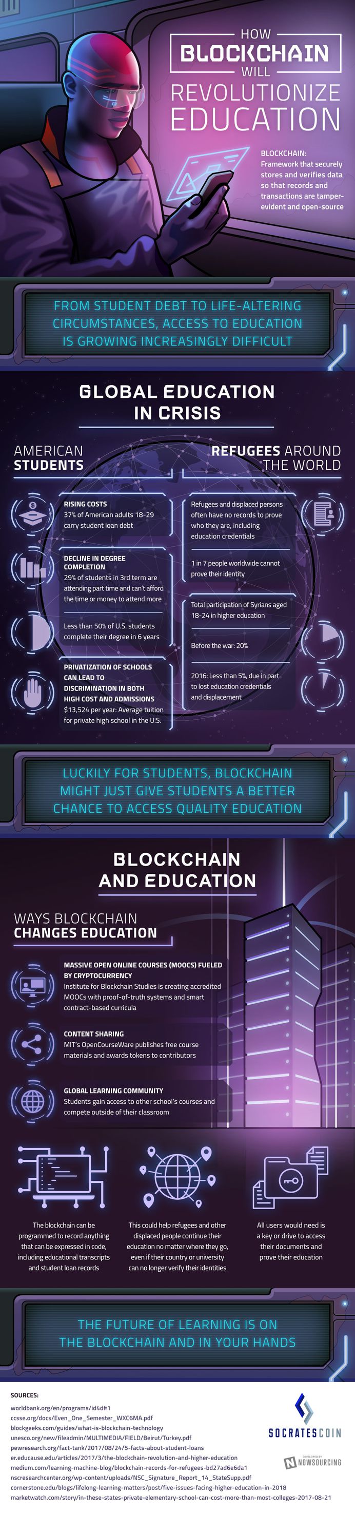 Socratescoin - the future of education on the blockchain