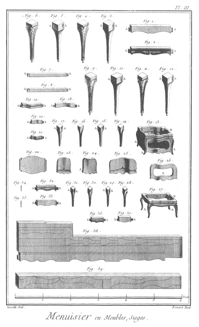 Furniture Design Reference: Diagrams of 18th Century Furniture Broken Down Into Its Components