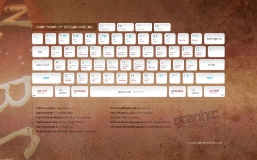Métodos abreviados de teclado para Photoshop (Infografía) #shortcut #photoshop #keyboard