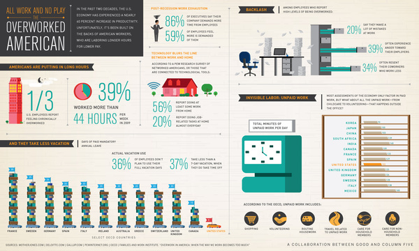 A GOOD.is Transparency #infographic