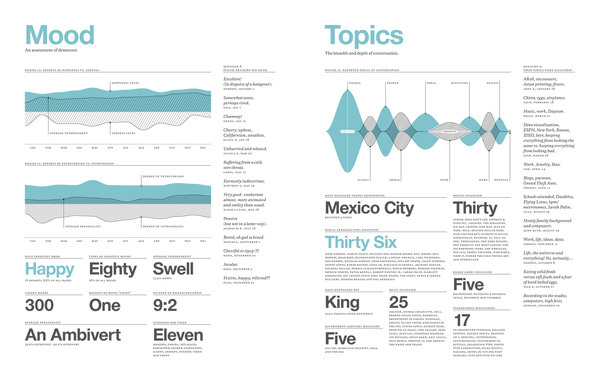 Ar09 #infographic #data
