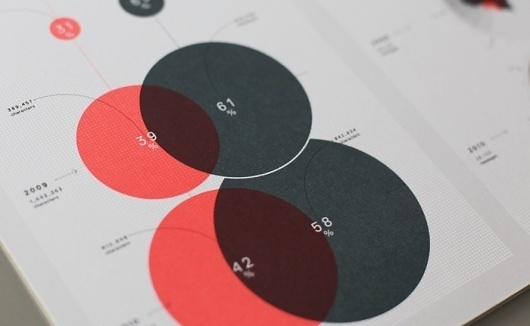 Skype visualization « this is onformative a studio for generative design. #infographics #data #visualization