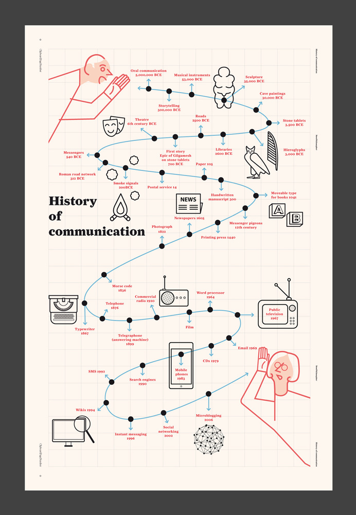 Infography design on Behance