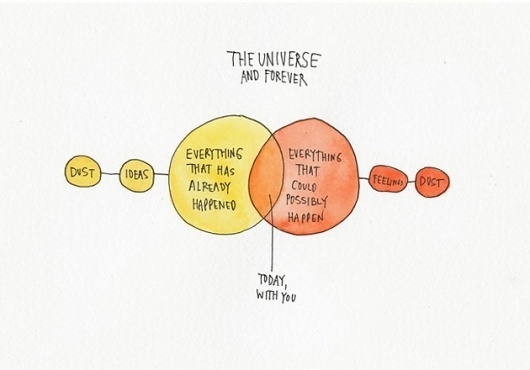 Wendy MacNaughton #diagram #universe #today
