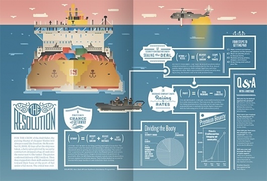 Siggi Eggertsson | Cutthroat Capitalism #print #design #spread #pixels #typography