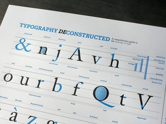Typography Deconstructed Poster « Beast Pieces #print #design #graphic #typography