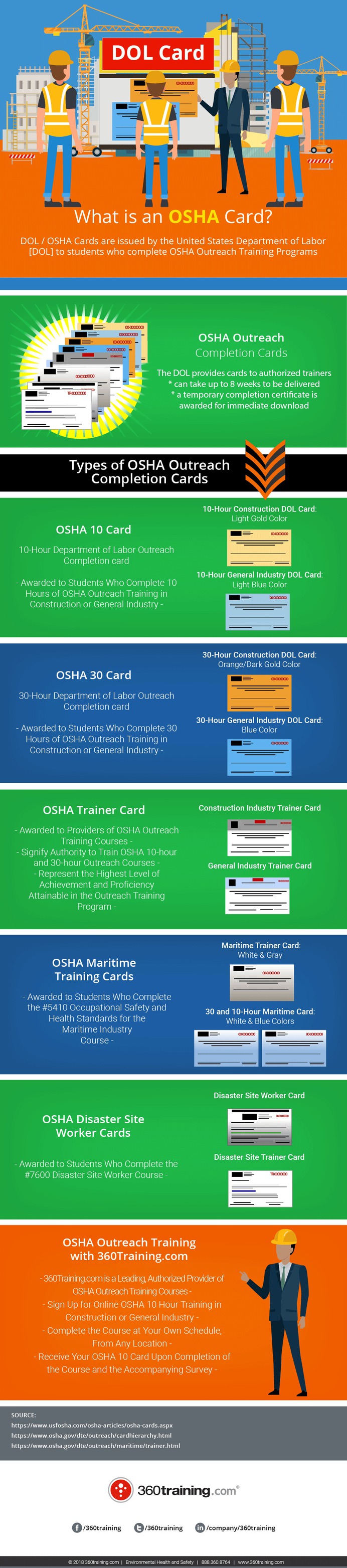 What is an OSHA Card? - Infographics | 360training.com Blog