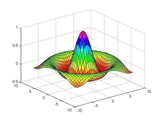 Image result for numerical methods