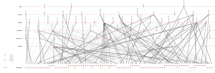 border conditions & territories #diagram