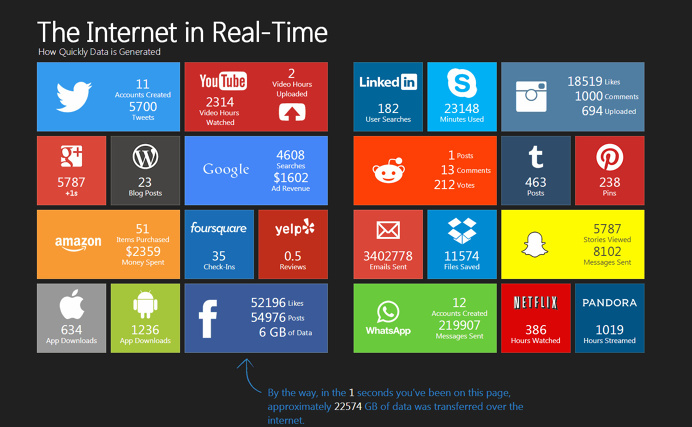 #INTERNET
