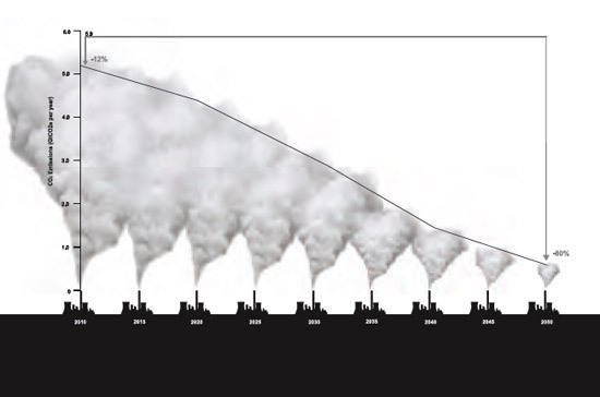 OMA: roadmap 2050 #urban #energy