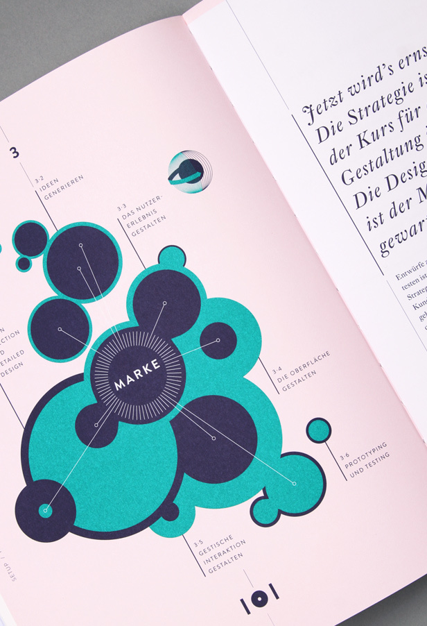 Katrin Schacke – Konzeption & Gestaltung