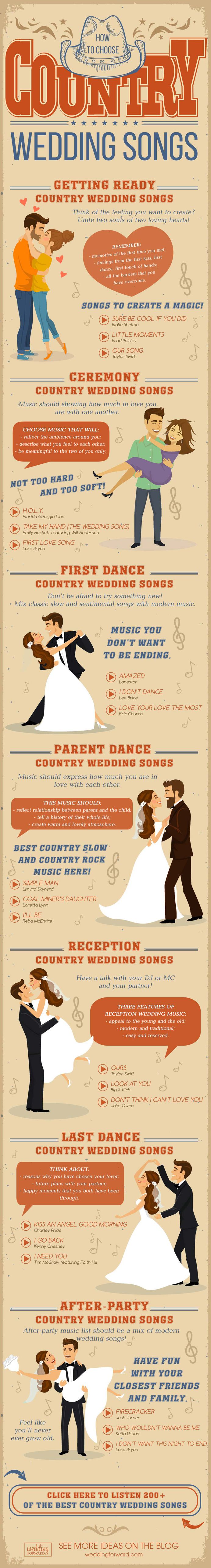 country wedding songs infographic