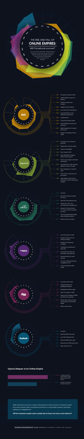 The Rise and Fall of Online Empires #infographic
