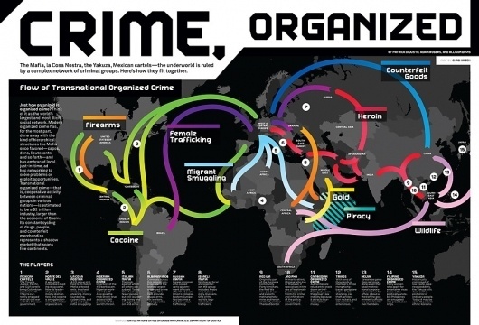 Luke Shuman Design #infographics #illustration #infography