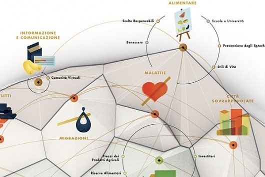 We Love Infographics — Expo 2015 themes by Density Design #dataviz #density #infographics #design #we #illustration #love
