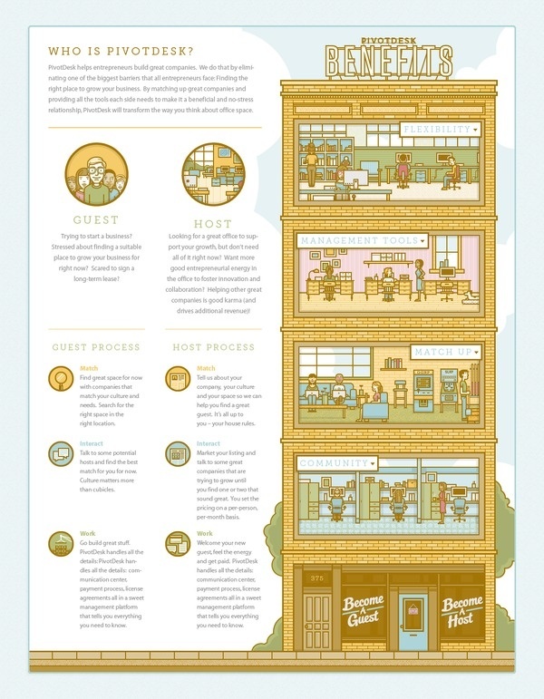 PivotDesk Infographic #ryan #infographic #illustration #building #putnam