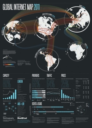 Infographic design idea #16: Tumblr #infographic #datavisualisation