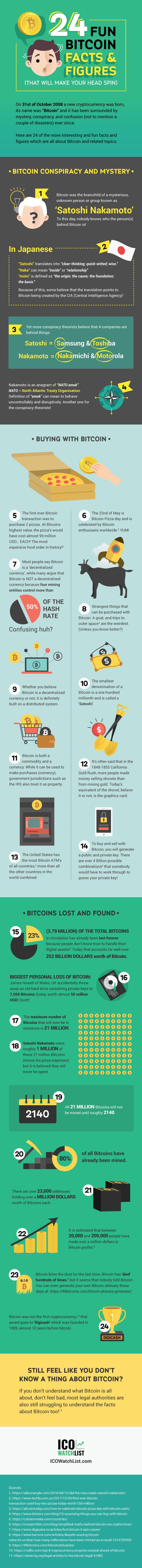 Fun Facts about Bitcoin infographic