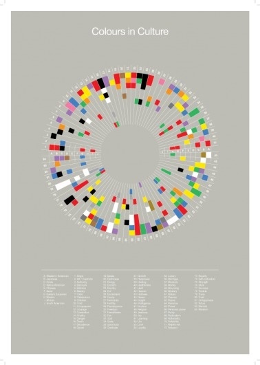 colours_culture_bigcartel.png (PNG Image, 619x866 pixels) - Scaled (67%) #colors #data #poster