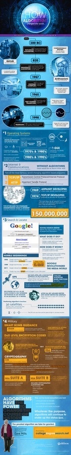 How Algorithms Changed the World #infographic #design #graphic #internet #algorithms