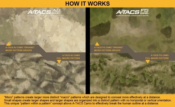 A-TACS AU Camo #camo #tacs #tutorial #military