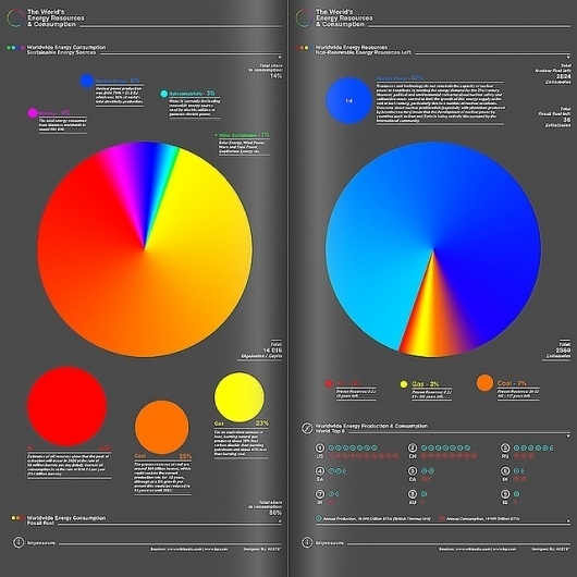 All sizes | World_Energy_Consumption_and_Resources_full | Flickr - Photo Sharing! #infographic #design #graphic