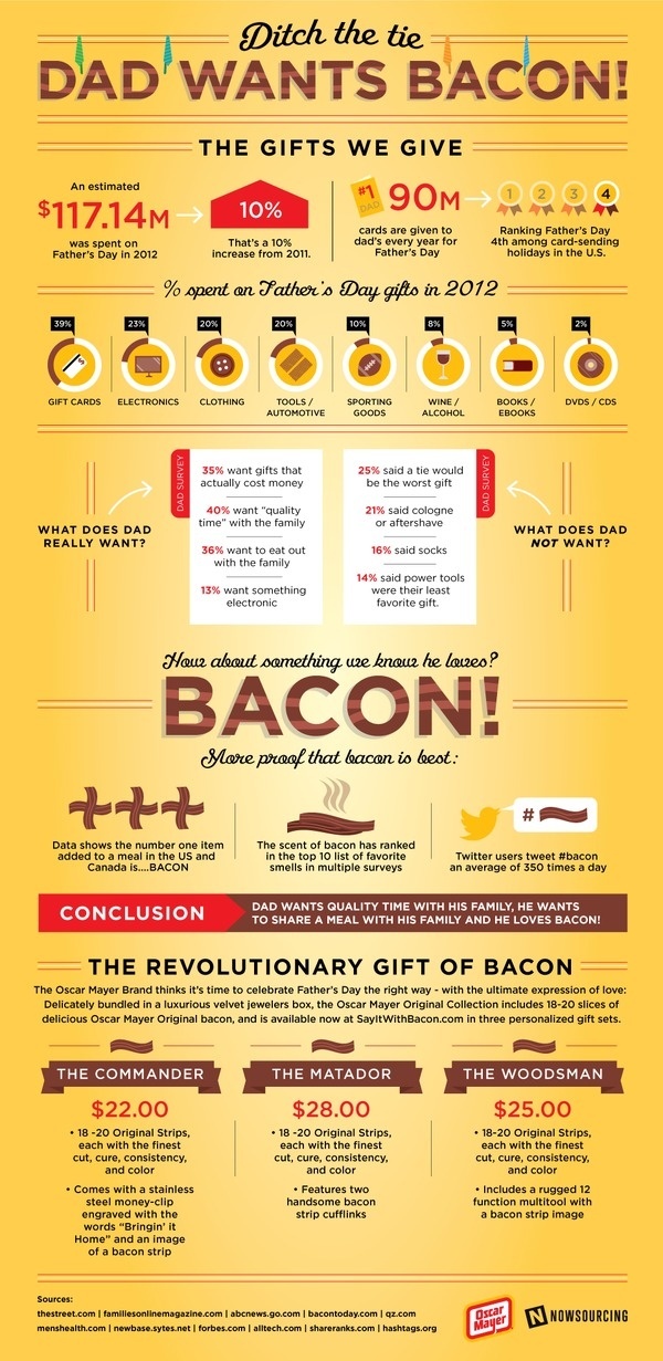 OM_FathersDay-2 #mayer #oscar #infographic #design #fathers #day #bacon