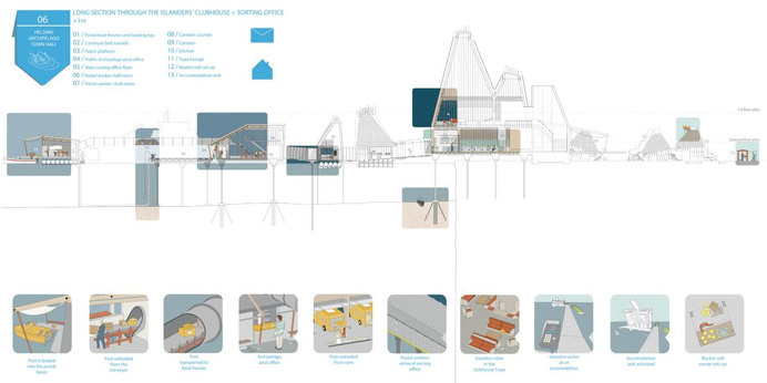 A long section, part of Ness Lafoy's project Helsinki Archipelago Town Hall which won this year's 2013 RIBA president's bronze medal #urban