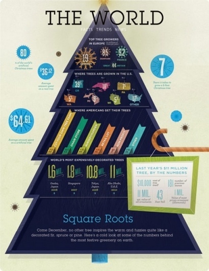 design work life » cataloging inspiration daily #infographics #information #infography
