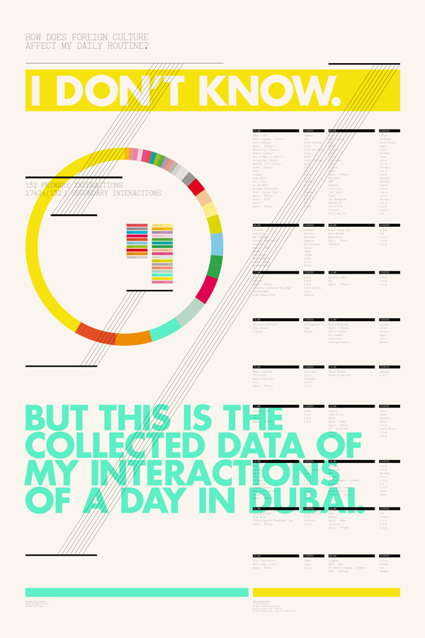 Infographic design idea #296: I Don't Know: Infographic Posters on Behance #infographic #poster