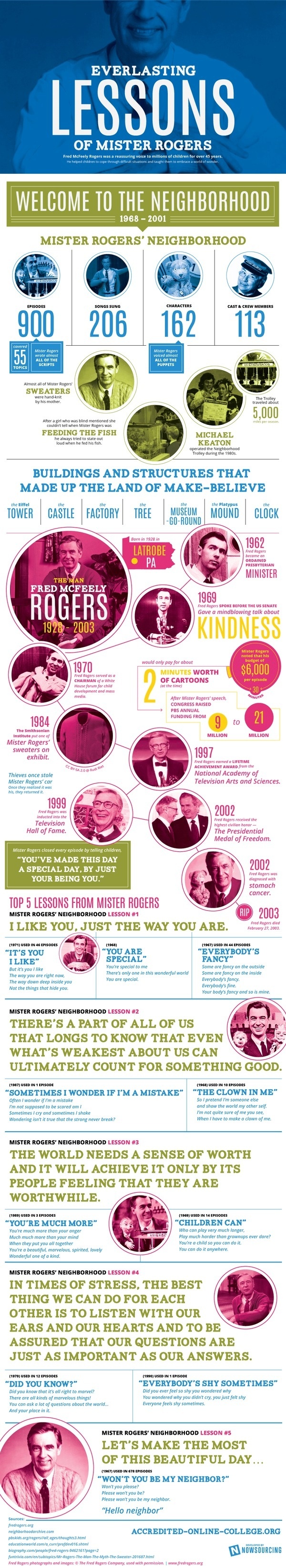 Everlasing Lessons of Mister Rogers #infographic