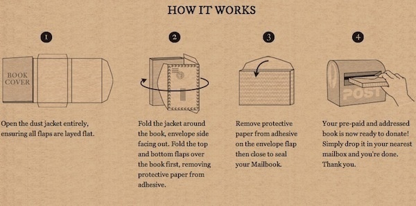 Book Jackets Transform Into Parcel Packaging DesignTAXI.com #packaging #jacket #mail #book