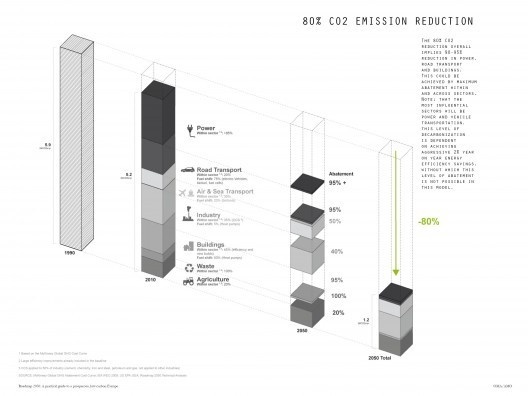 Roadmap 2050 © AMO #urban #energy