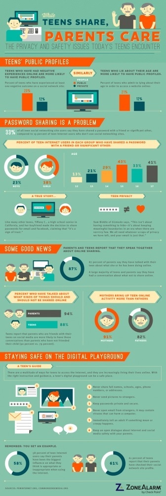 While Teens Share, Parents Care: The Privacy and Safety Issues Today's Teens Encounter - ZoneAlarm Blog #infographic #safety #parents #privacy #teens