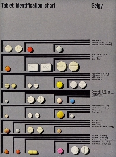 tumblr_lzgi5jh0QV1qim7odo1_1280.jpg (864×1168) #swiss #design #graphic #geigy #tablet