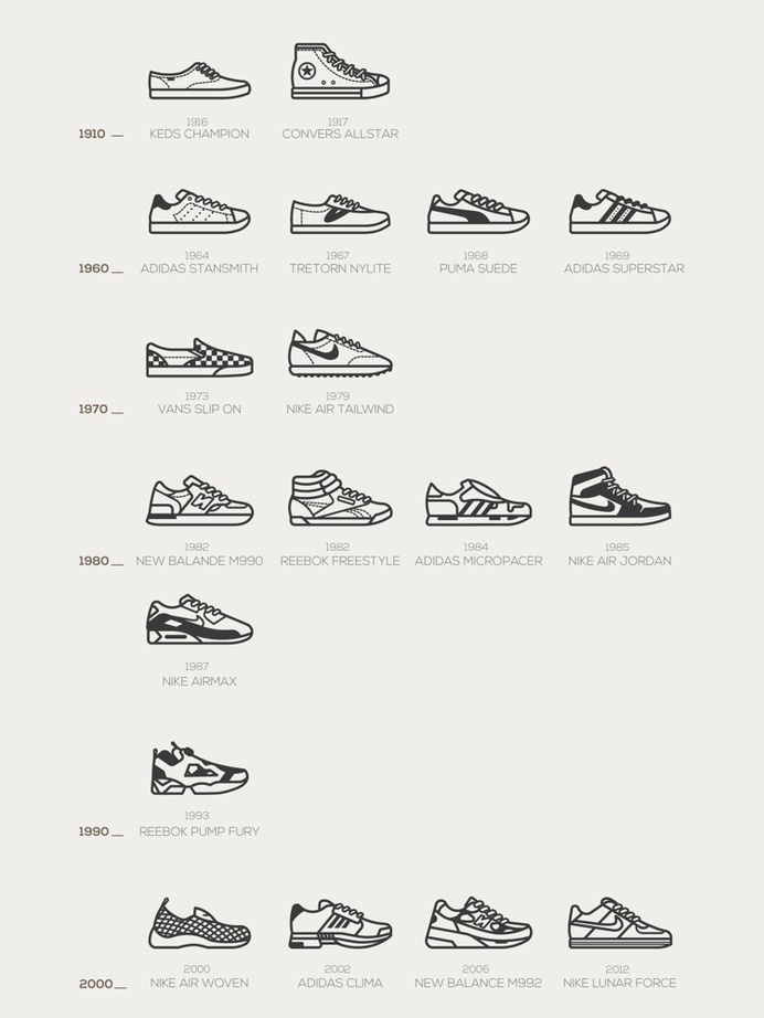Vormplatform_TimelessSneakers #icon #sneakers