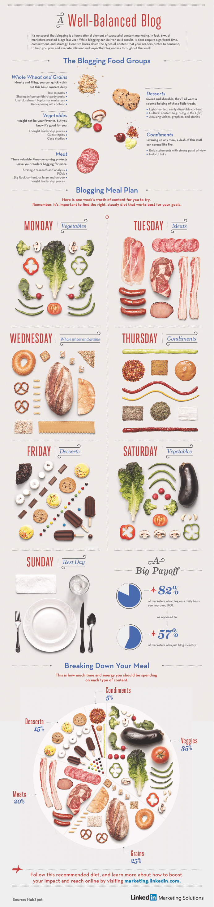Well Balanced Blog - Infographic