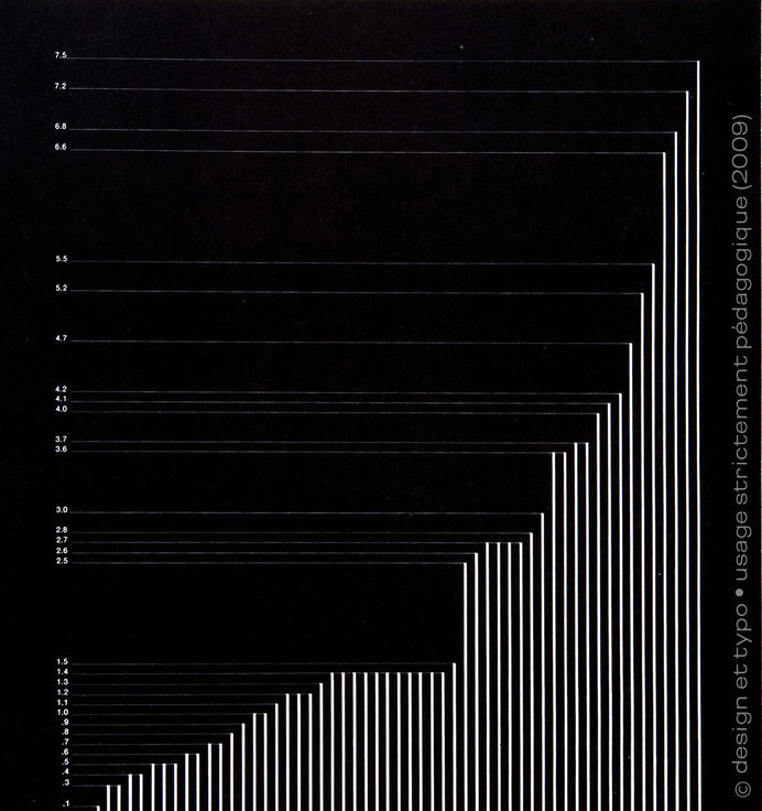 Graphis Diagrams | Une histoire de l'infographie (1/3) | design et typo #chart #diagram #infographic