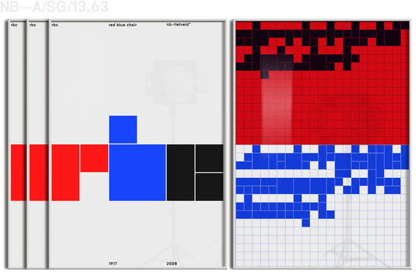 NB_rietveld_rbc_files_framed #block #grid #poster