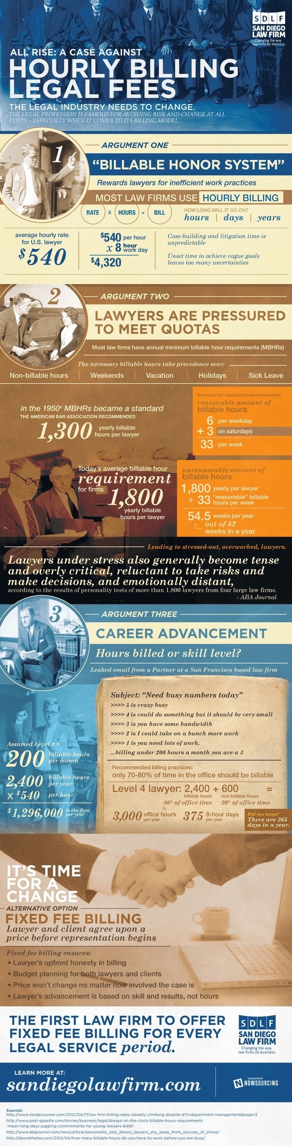 All Rise: A Case Against Hourly Billing Legal Fees #billing #hourly #fee #fixed #infographic #firm #legal #fees #law #lawyer