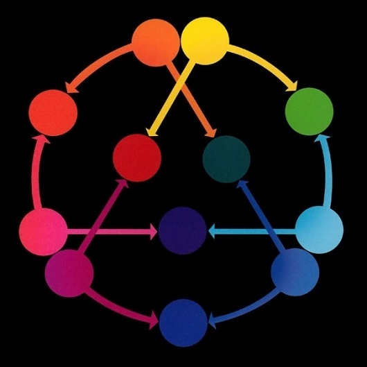 Their_Variables.jpeg 600×599 pixels #record cover #joy electric #color wheel