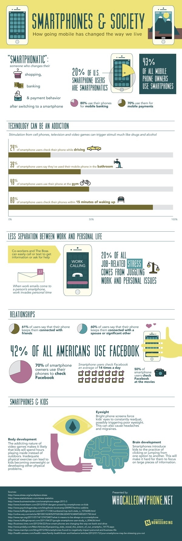Smartphones & Society #infographic #phone #smartphone #technology
