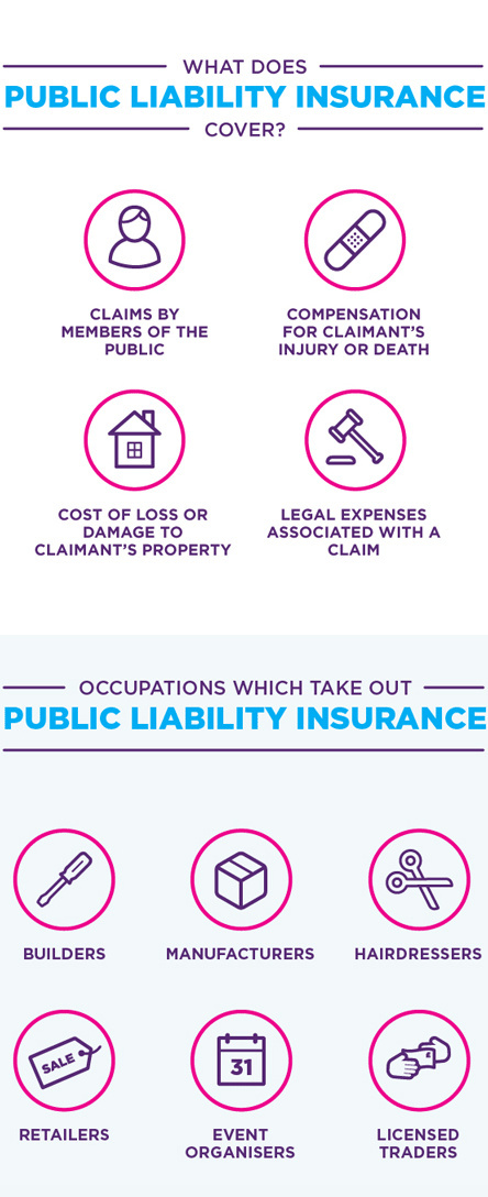 What Does Public Liability Insurance Cover?